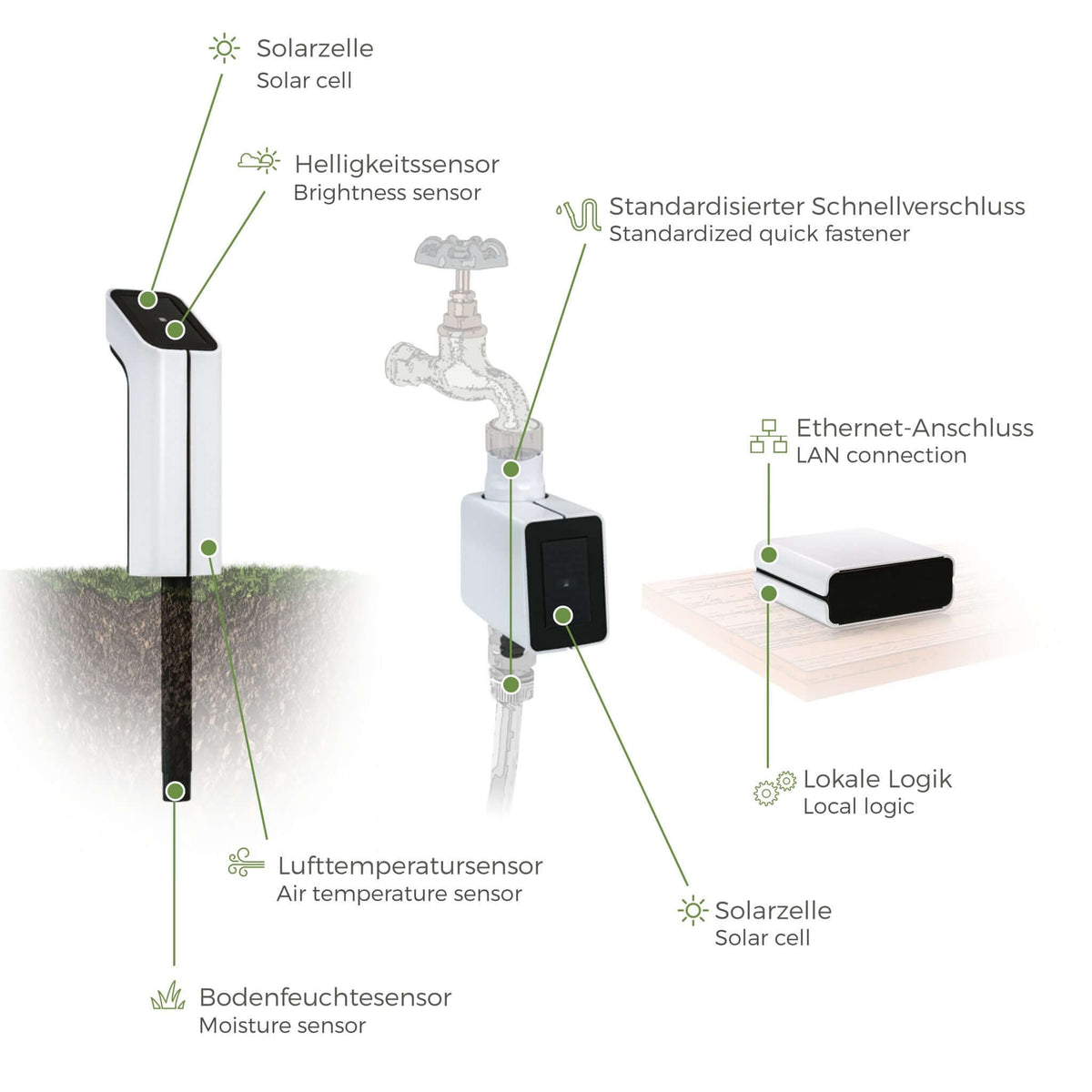 MIYO Starter Set Ventil (mit Ventil 1V-Q ohne Sensor)